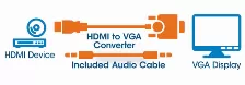 Adaptador Manhattan Hdmi Macho A Vga Hembra, Audio 3.5, 1080p, Negro