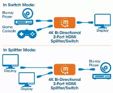 Switch Bidireccional Manhattan, Hdmi De 2 Puertos, 3x Hdmi Hembra, Negro