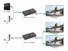 Switch,manhattan,207997, Hdmi 8k@60hz, Bidirec 2 In : 1 Out