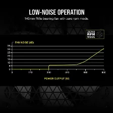 Fuente De Poder Corsair Rm850, 850w, 80 Plus Gold, Full Modular, 20+4 Pin, Atx, Blanco