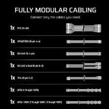 Fuente De Poder Corsair Rm650e, 650w, Atx 3.1, Pcie 5.1, Full-modular, Cybenetics Gold, Negro
