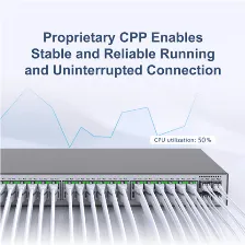 Switch Ruijie Networks Rg-s2915-48gt4ms-l Gestionado, L2, Rj-45 48, Gigabit Ethernet (10/100/1000), Gris