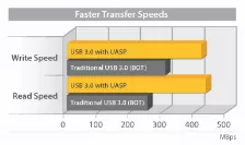 Enclosure Startech.com 2.5