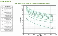 No Break Apc Srt3000rmxlw-iec 3 Kva / 2700 W, 340 J, Entrada 275 V, Salida 230 V, 8 Salidas Ac, Negro