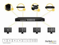 Switch Video Startech.com Hdmi, Hdmi X 8, 1920 X 1200 Pixeles, Full Hd